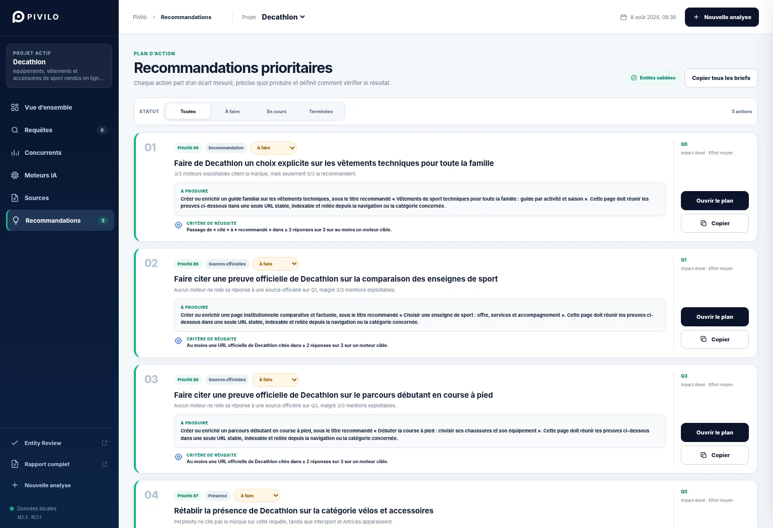 Liste des recommandations prioritaires dans Pivilo